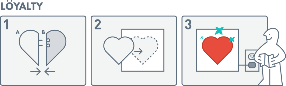 building customer loyalty building-customer-loyalty