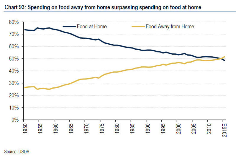 4 Ways to Reward Your Ideal Restaurant Goers Based on Data Thanx
