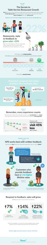 Full service restaurant infographic