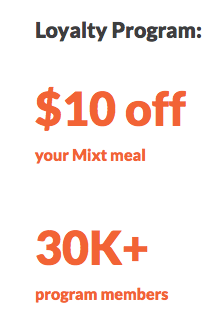 Mixt Customer Loyalty Program Stats