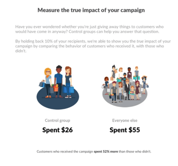How Control Groups Help Measure Marketing Campaign Impact Thanx