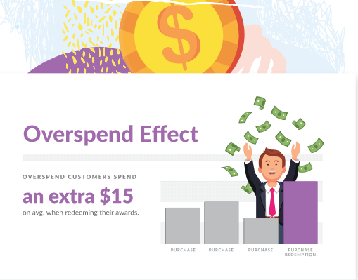 Overspend effect from Thanx customer engagement and loyalty