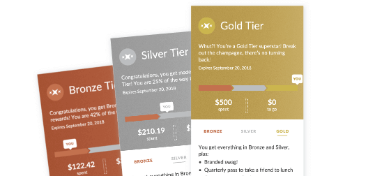 Customer Engagement Loyalty Tiers from Thanx