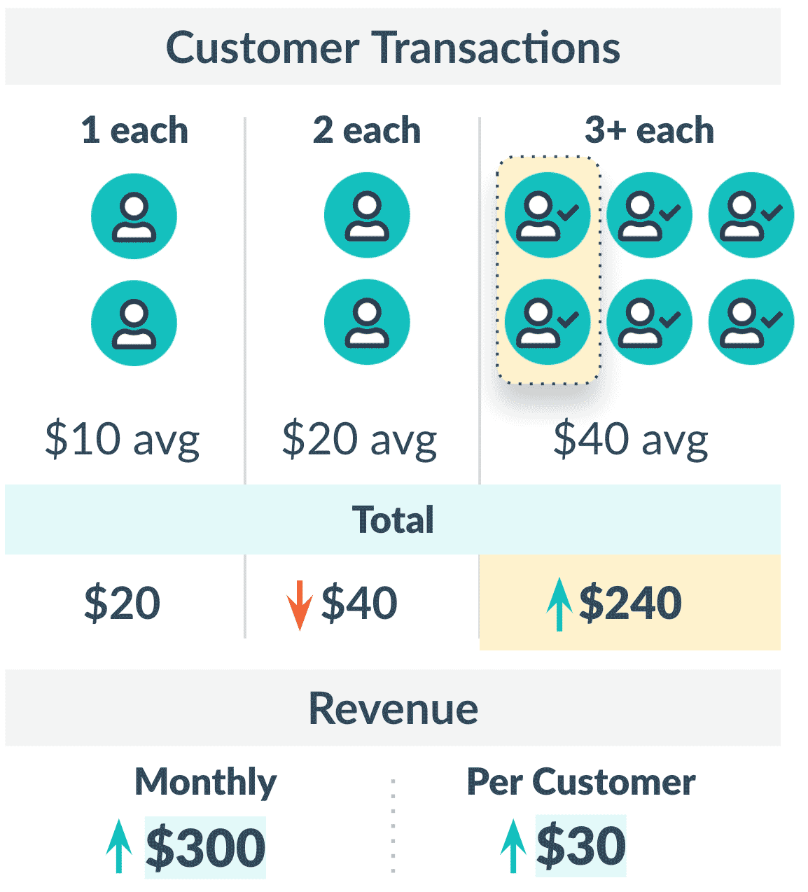 Week 3 for CLTV formula example