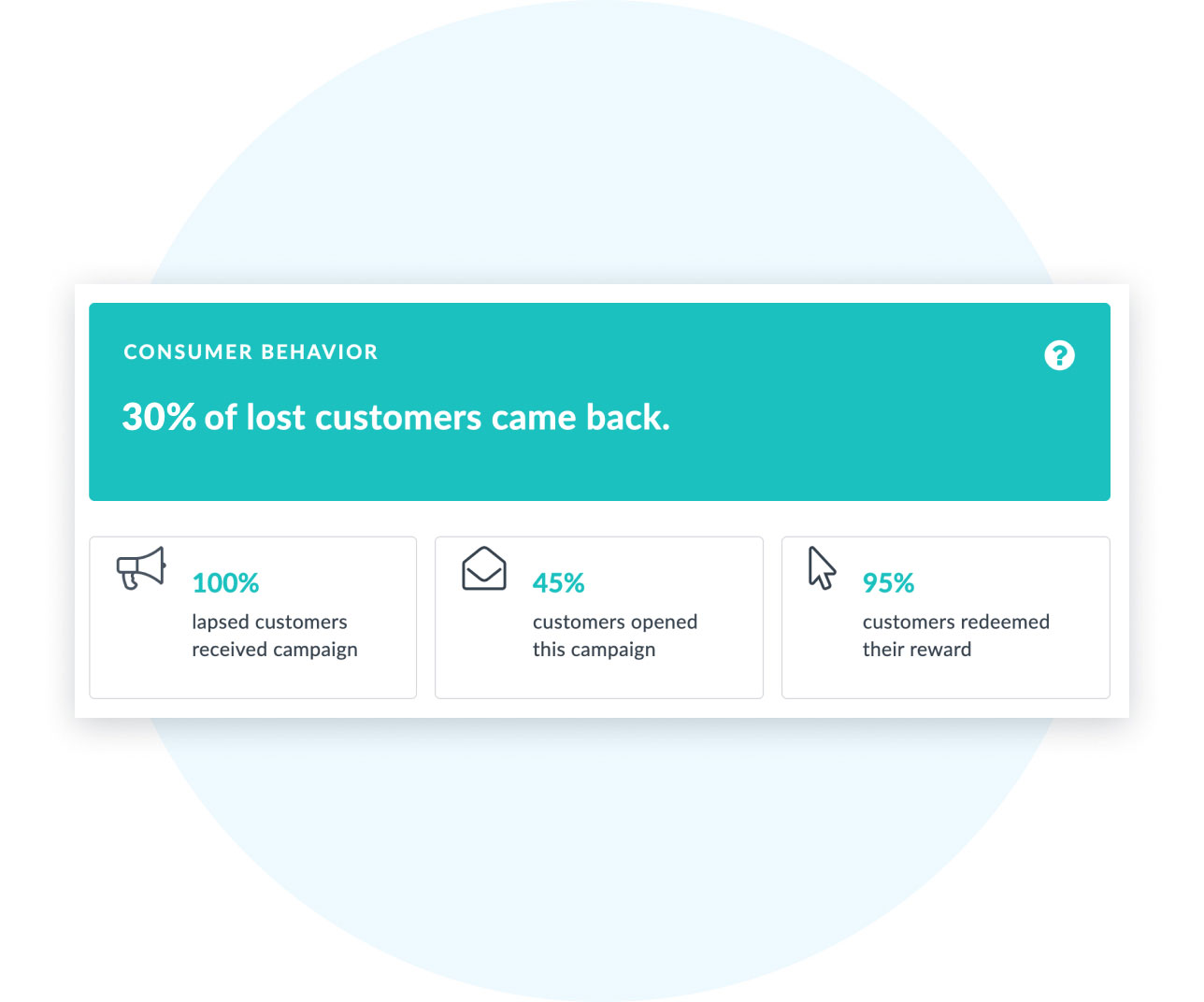 Graphic showing consumer behavior in Thanx