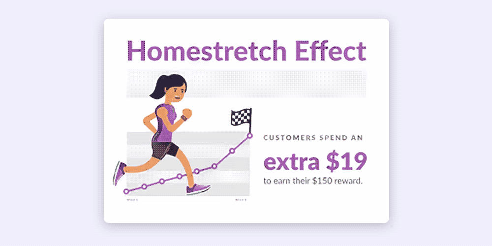 Homestretch Effect UI graphic from Thanx