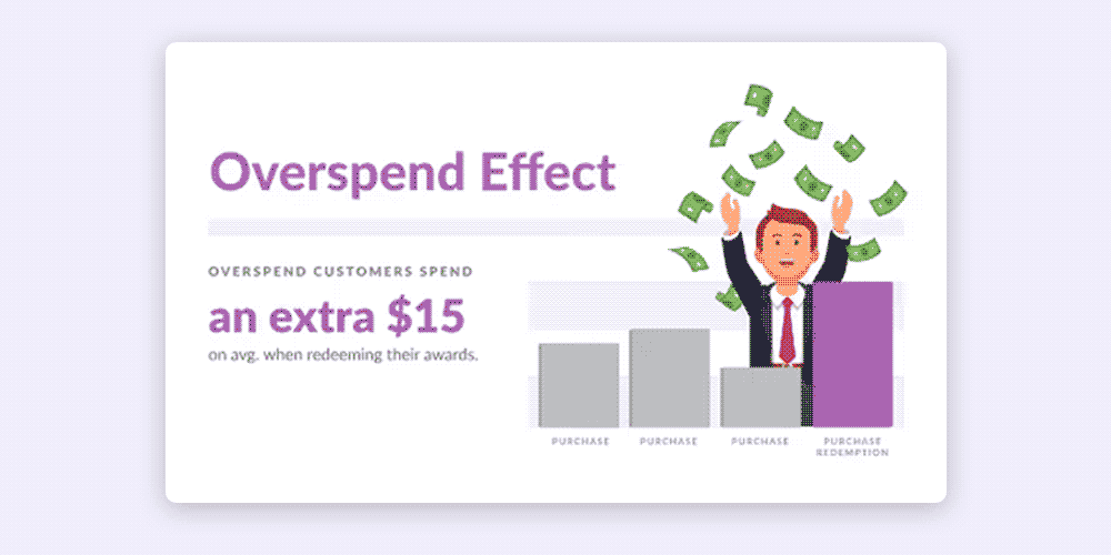 Thanx Overspend Effect graphic UI from Thanx